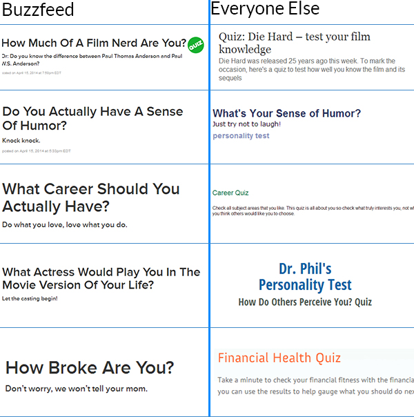 buzzfeed quiz titles